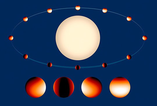 Temperate Planet NASA Hubble Maps the Temperature and Water Vapor on an Extreme ...
