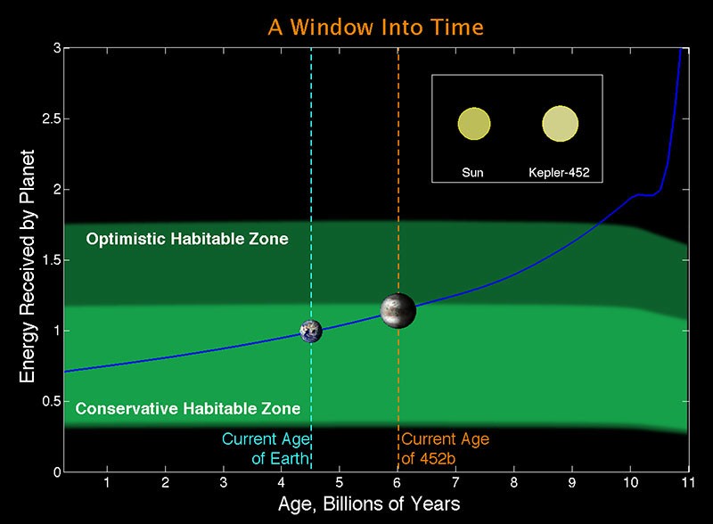 A Window Into Time - NASA Science