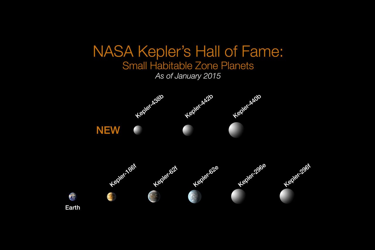 Kepler Program 1k for Kepler - NASA Science