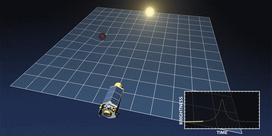 Microlensing gif