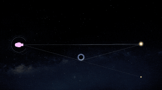 Animation showing the concept of gravitational microlensing. On the left is a camera, on the right the apparent position of a background star it is imaging. Between the camera and the star, a black hole passes through. The light from the background star bends around the black hole, making the star appear as though it is in a different position. The process also acts as a virtual magnifying glass, amplifying the brightness of the distant background star.