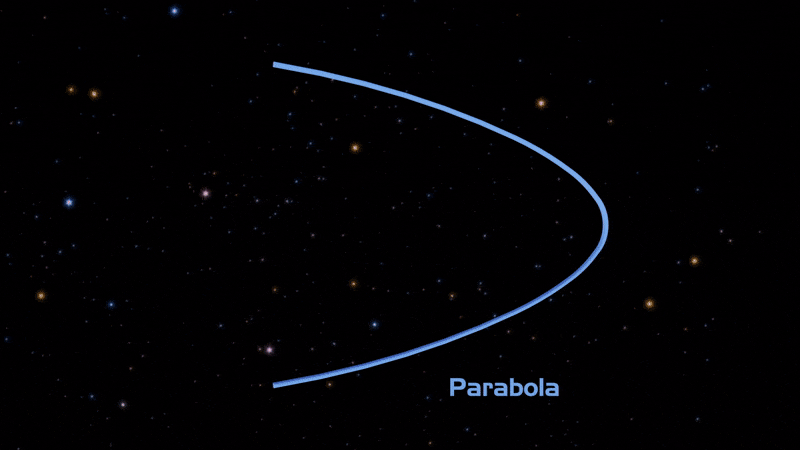 Parbaloid Telescopes 101 - NASA Science