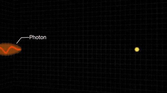 An orange squiggle representing a lower-energy photon, perhaps microwave or ultraviolet, collides with a yellow electron. The result is a purple squiggle representing a gamma ray, which bounces away from the electron in the direction of the original photon.