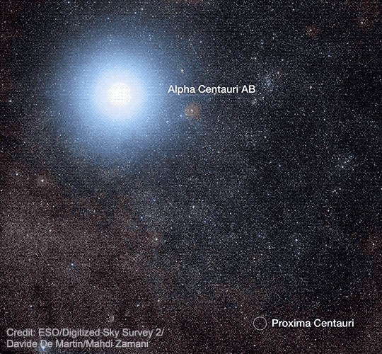 A bright blue-white circle of light dominates this image. It is in the upper left quadrant of the image and appears with a white center that fades out into pale blue hazy edges. This is on a black background awash with small pinpricks of light in colors ranging from blue to pale red. As the animation plays, labels appear. One label identifies the bright star as Alpha Centuari AB. In addition, a circle appears around a small star in the lower right side of the photos that is otherwise indistinguishable from the background stars. This small star is identified as Proxima Centauri. The image is watermarked: “Credit: ESO/Digitized Sky Survey 2/Davide De Martin/Mahdi Zamani.”