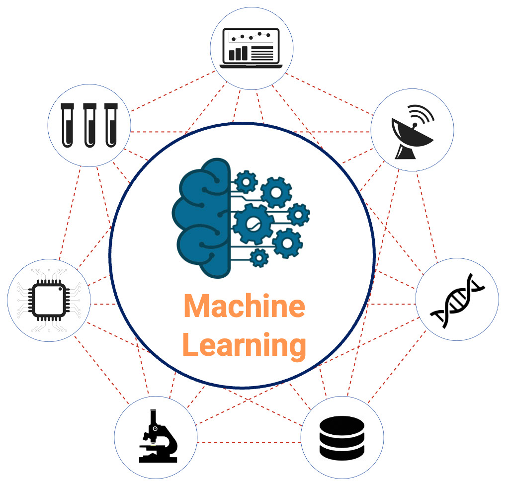 Training Resources - AI/ML for Space Biology - NASA Science