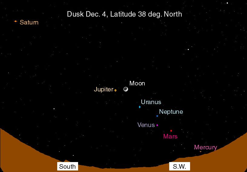 APOD: 1997 December 04 – A Sky Full Of Planets