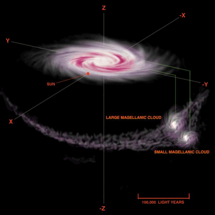 APOD: 1998 August 26 – The Magellanic Stream
