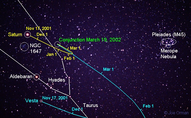 APOD: 2002 January 18 – Saturn and Vesta in Taurus