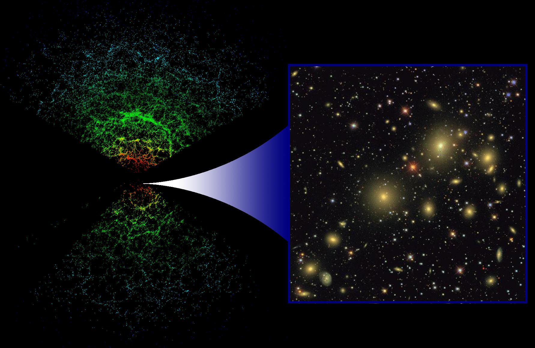 APOD: 2003 October 28 – The SDSS 3D Universe Map
