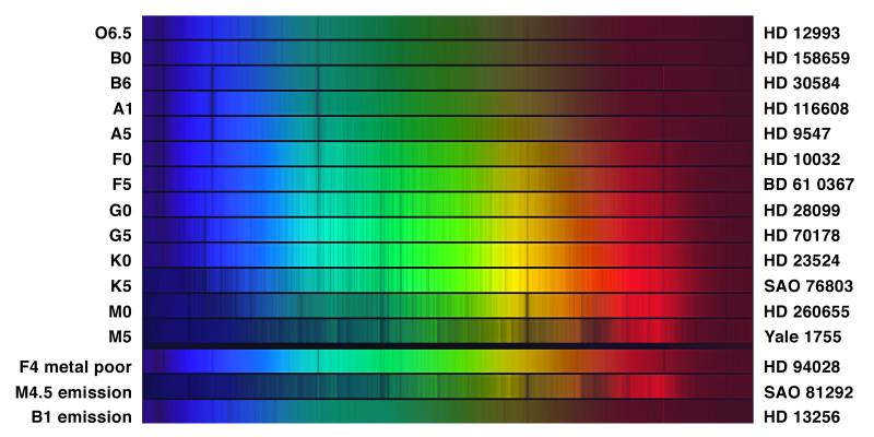 APOD: 2004 April 18 – Stellar Spectral Types: OBAFGKM