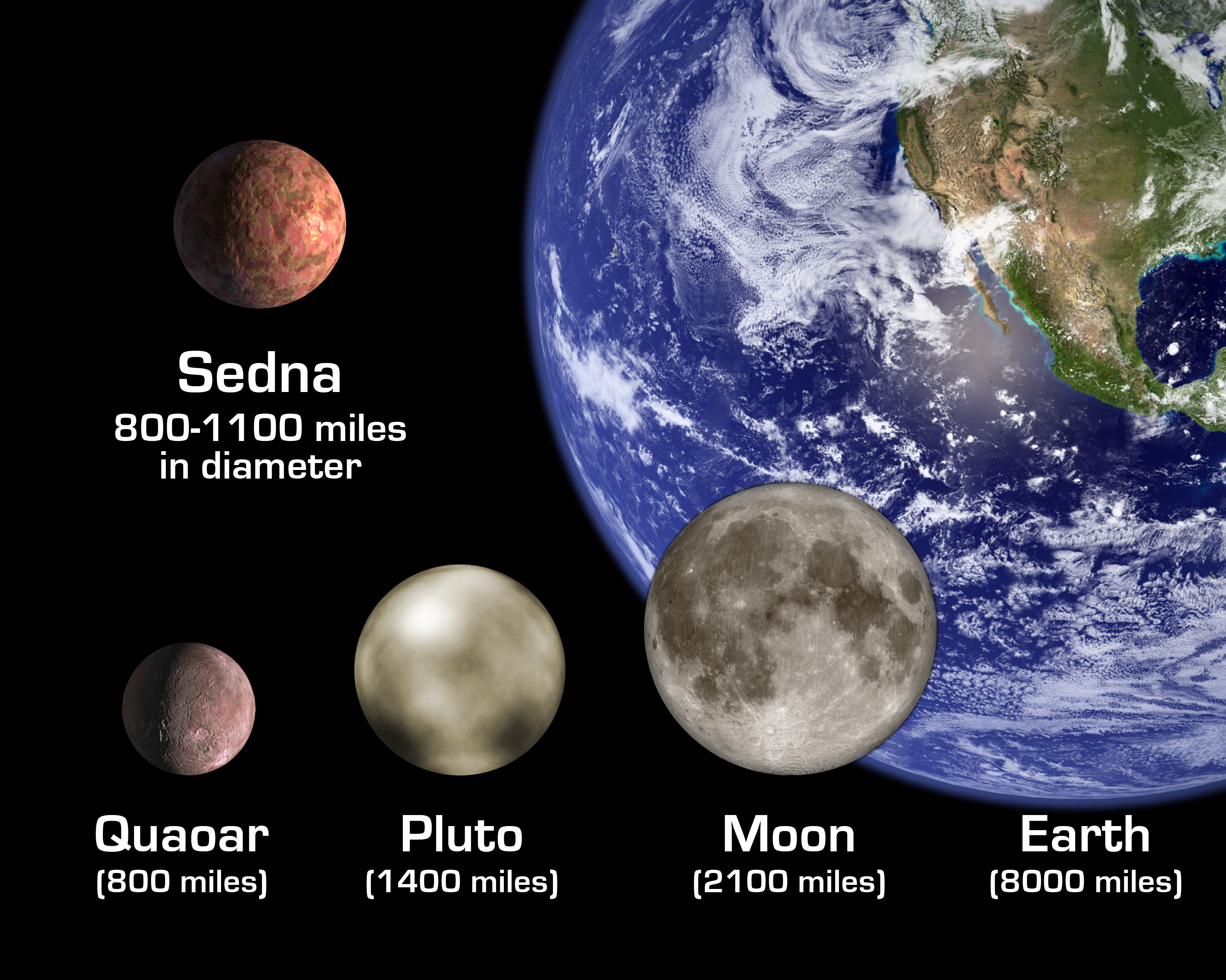 APOD: 2004 August 27- The Sedna Scenario