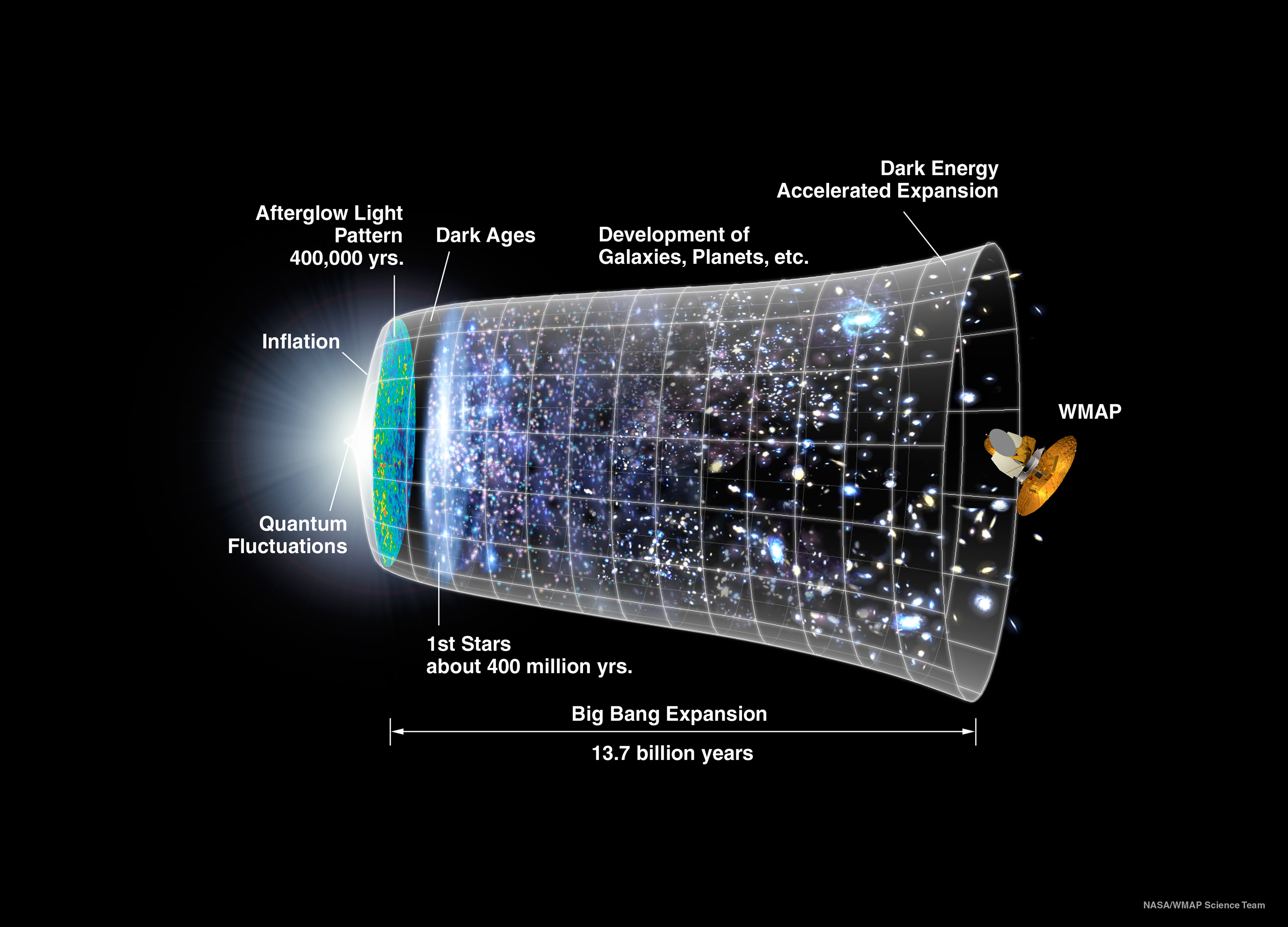 APOD: 2006 March 23 – Inflating the Universe
