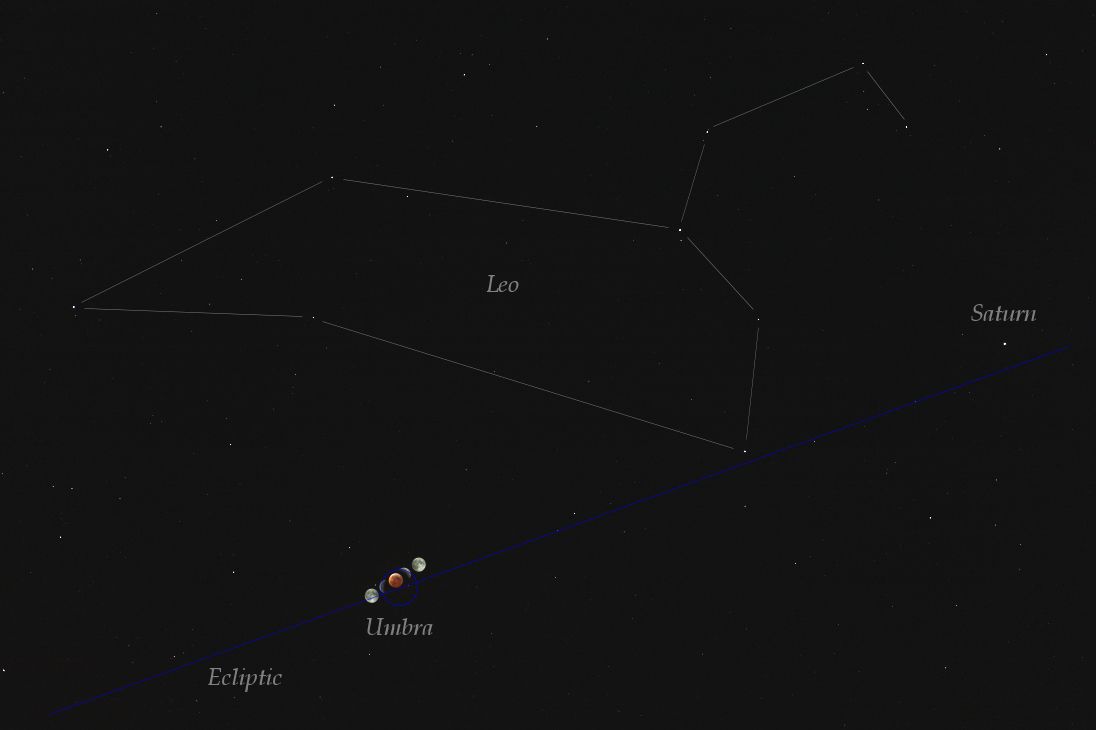 APOD: 2007 March 9 – Eclipse and Ecliptic
