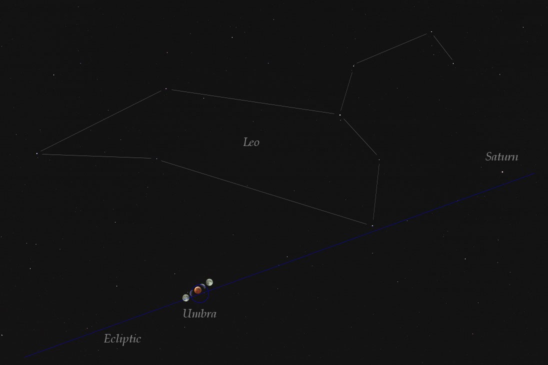 Eclipse and Ecliptic — APOD for 2007-03-09