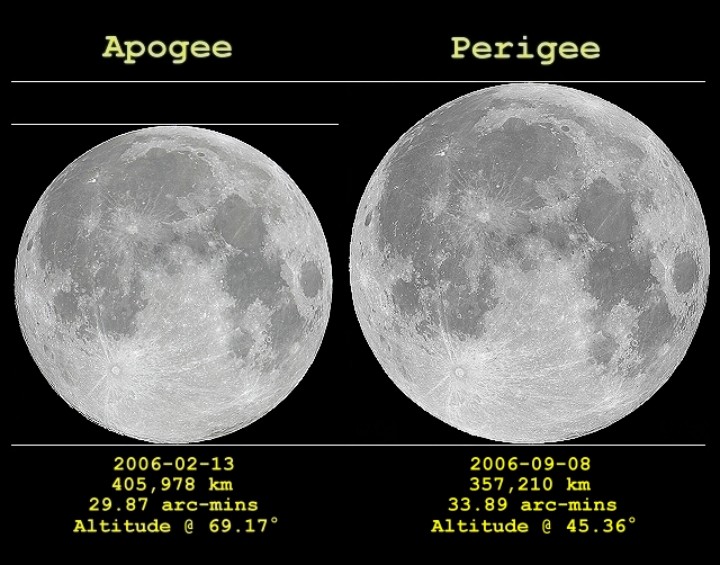 See Explanation. Clicking on the picture will download the highest resolution version available.