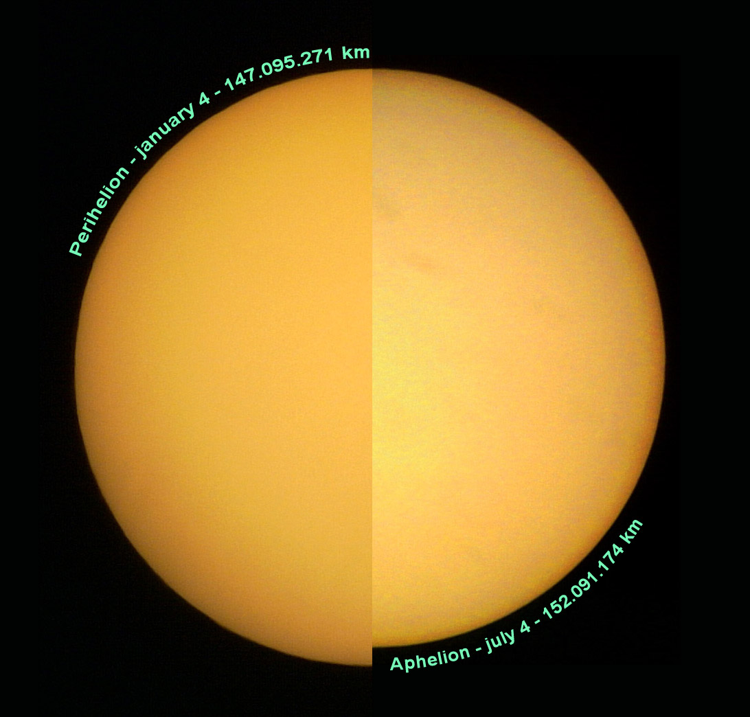 APOD: 2009 July 3 – Perihelion and Aphelion
