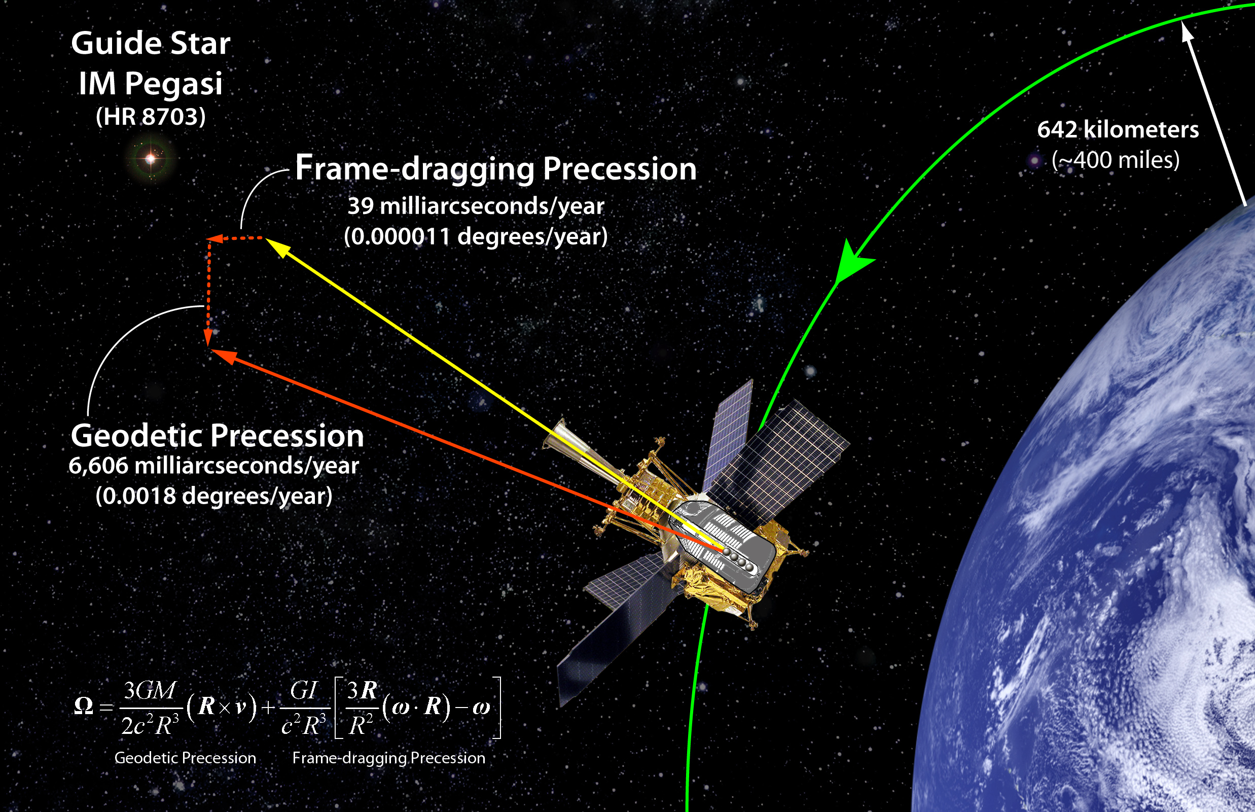 APOD: 2011 May 10 – Gravity Probe B Confirms the Existence of Gravitomagnetism