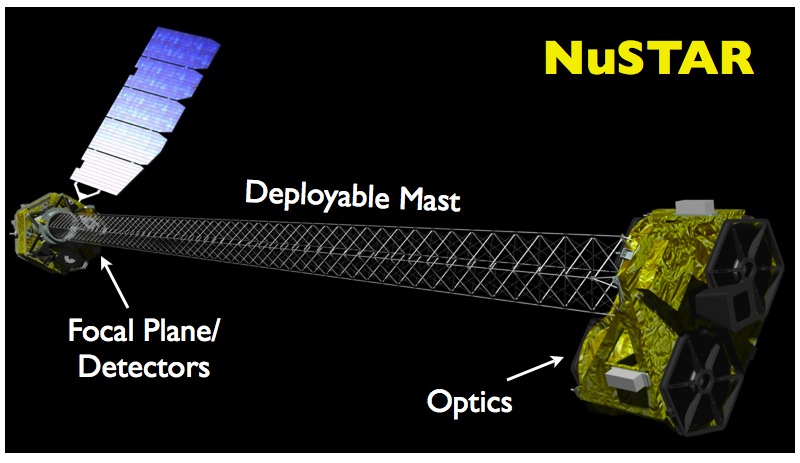APOD: 2012 June 19 – NuSTAR X-Ray Telescope Launched
