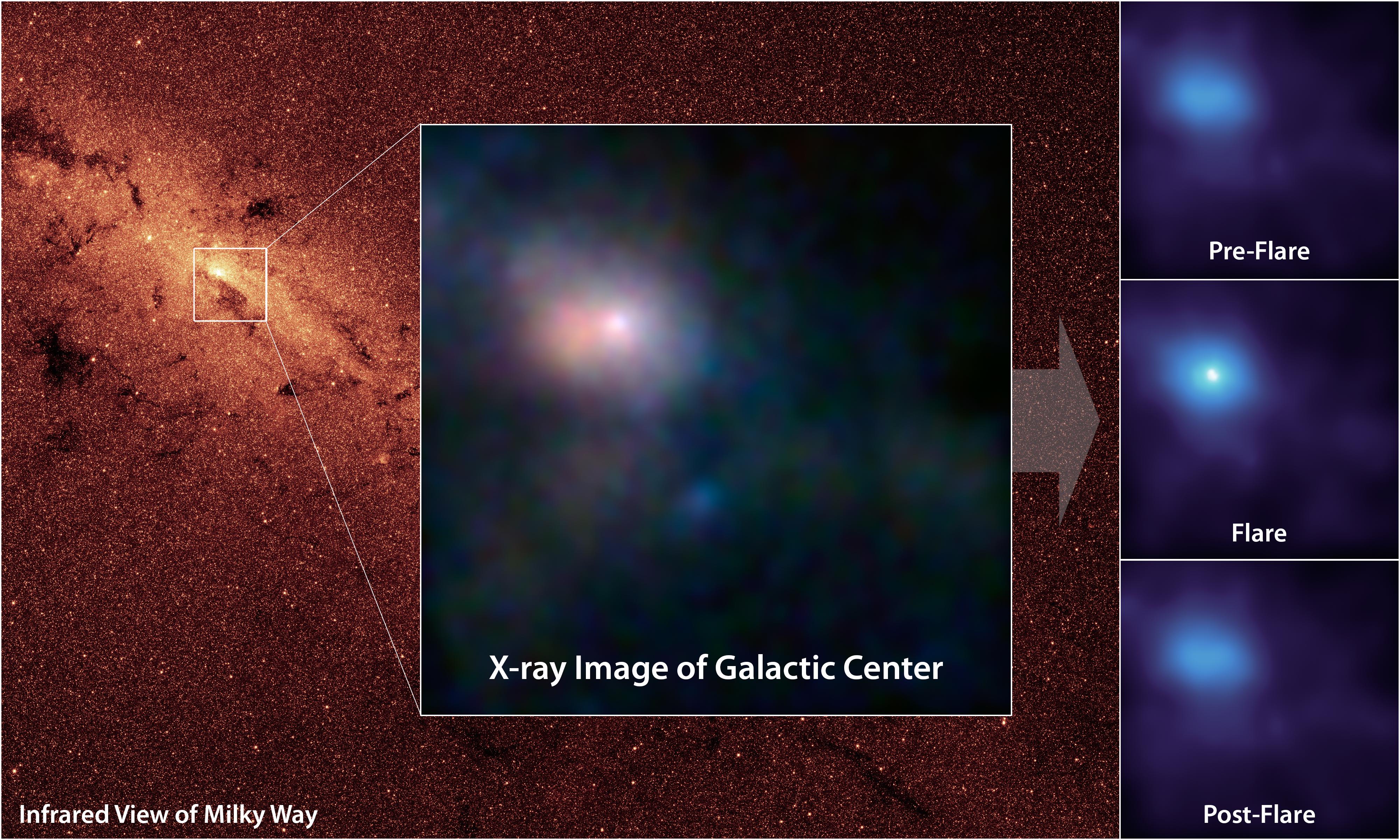 APOD: 2012 November 2 – The Black Hole in the Milky Way