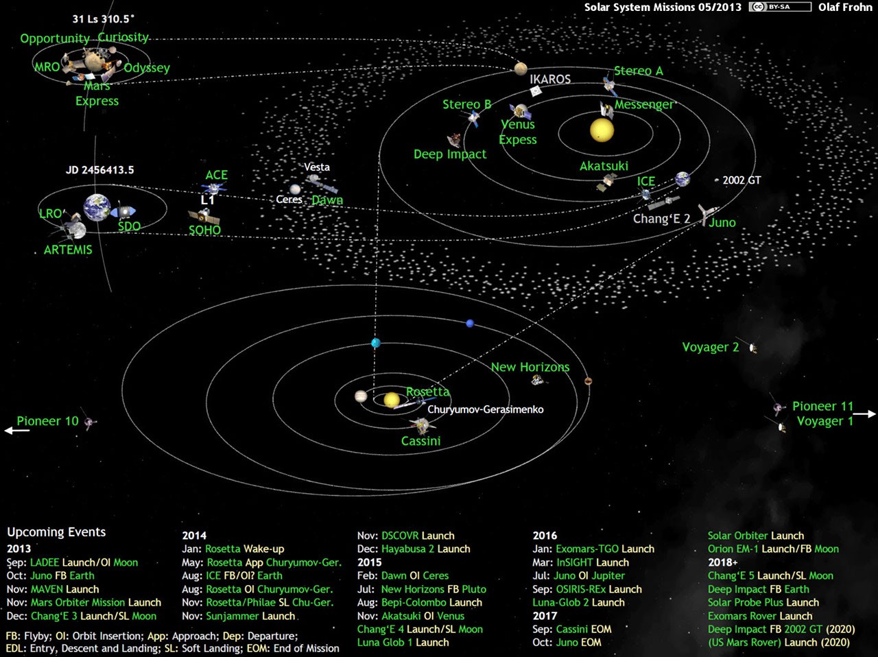 Humanity Explores the Solar System — APOD for 2013-04-30