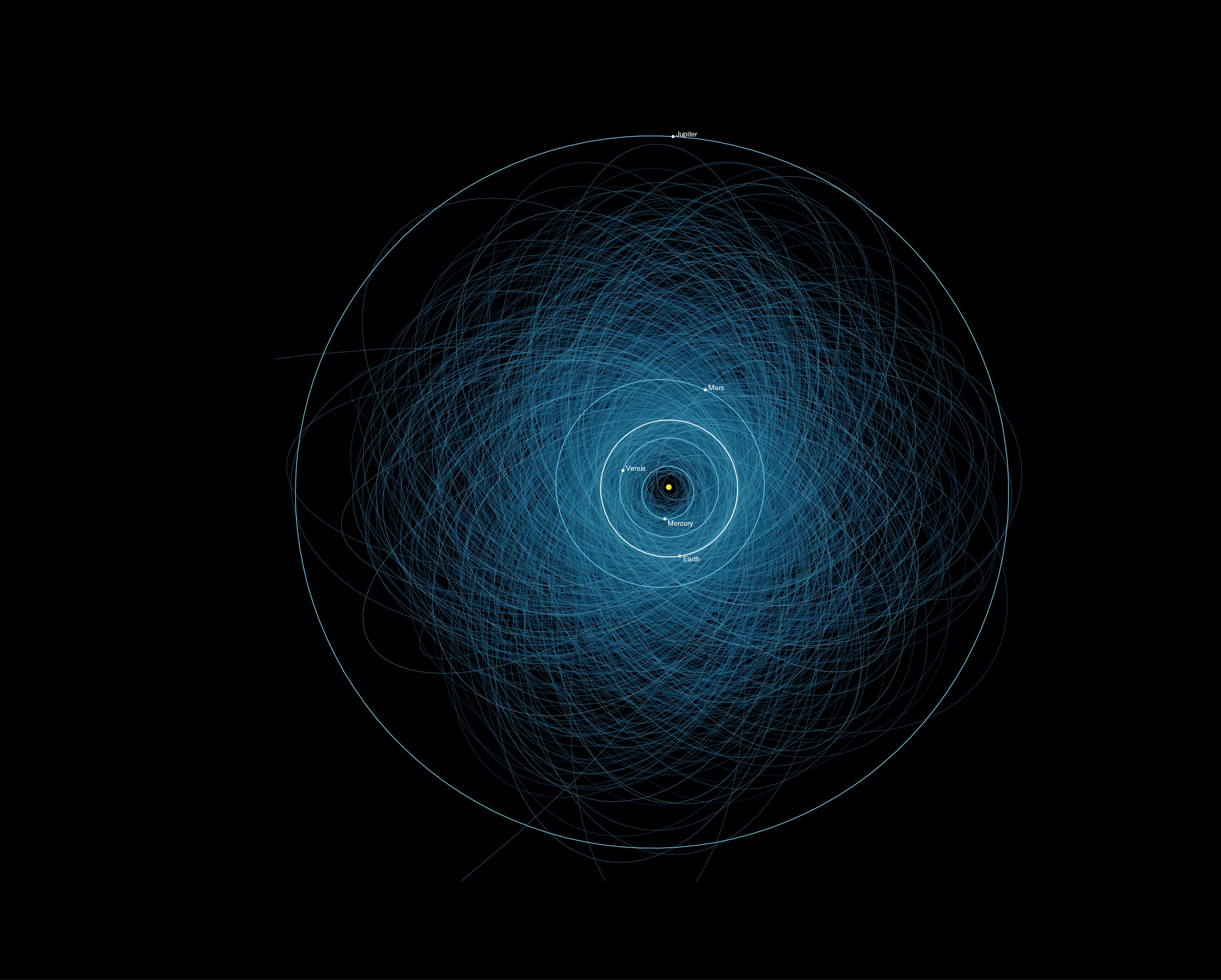 APOD: 2013 August 12 – Orbits of Potentially Hazardous Asteroids
