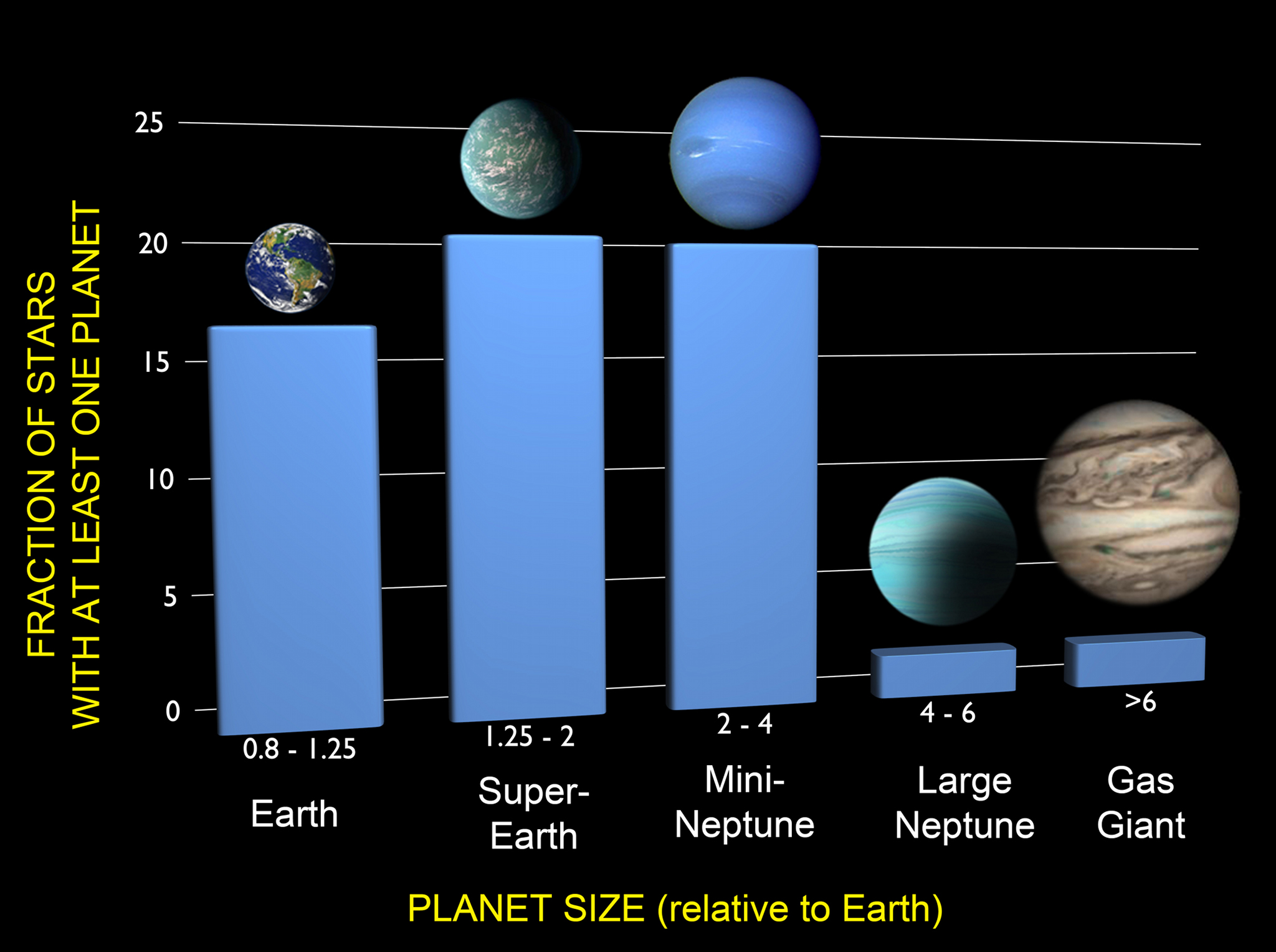 APOD: 2013 January 12 – Ten Billion Earths