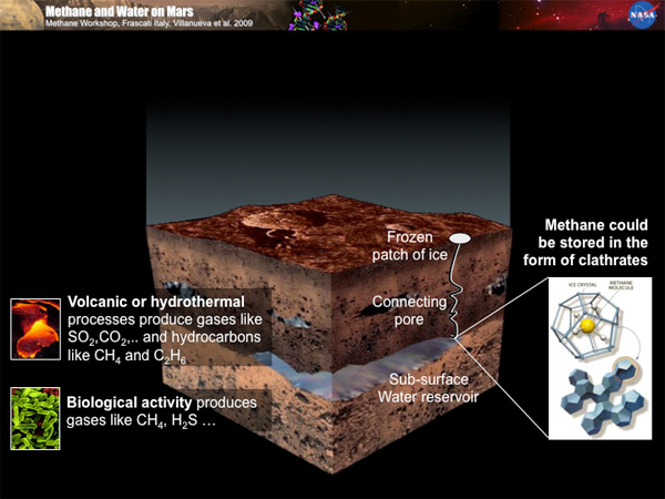 APOD: 2014 December 22 – The Mysterious Methane of Mars