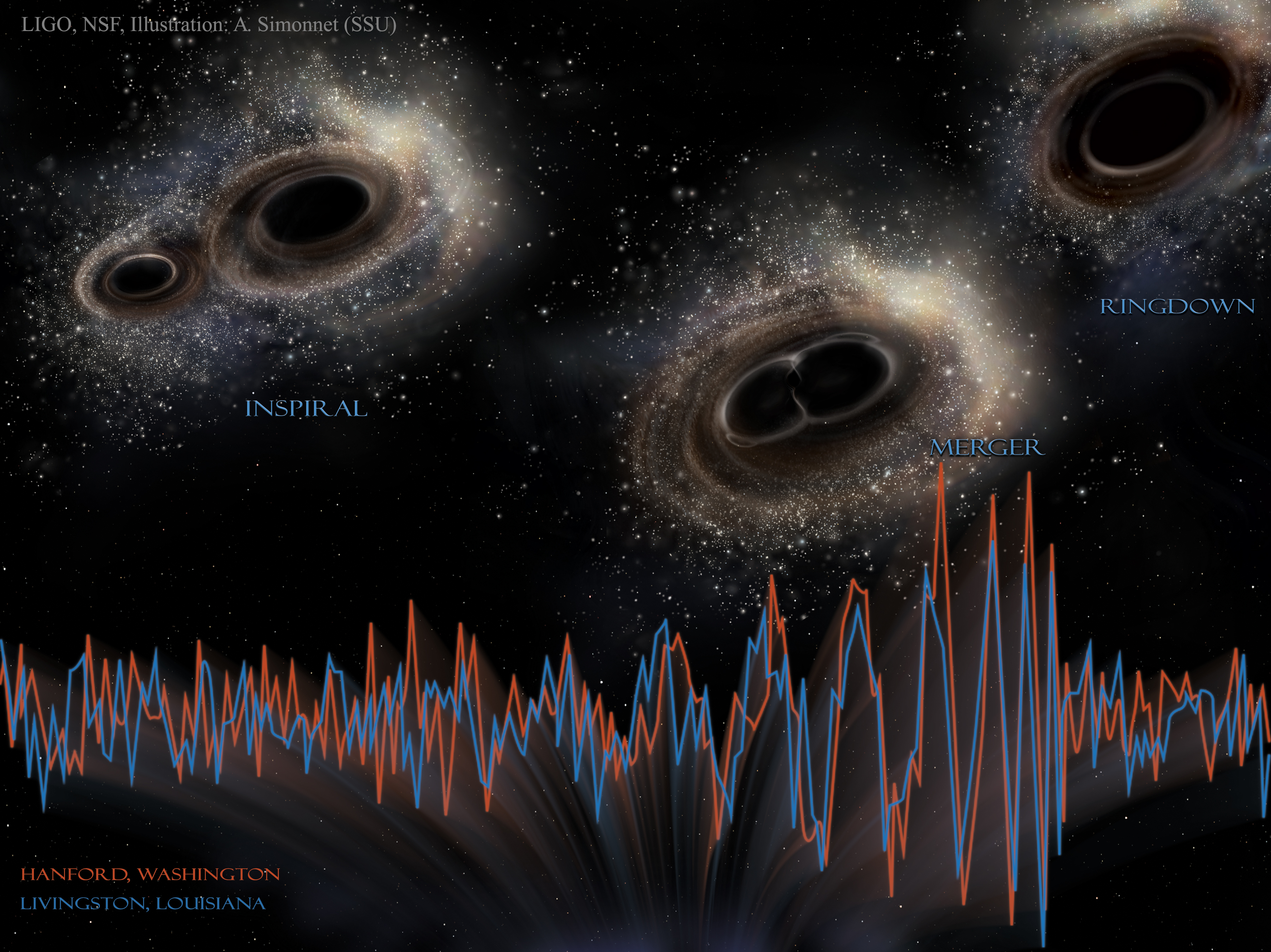 APOD: 2016 February 11 – LIGO Detects Gravitational Waves from Merging Black Holes