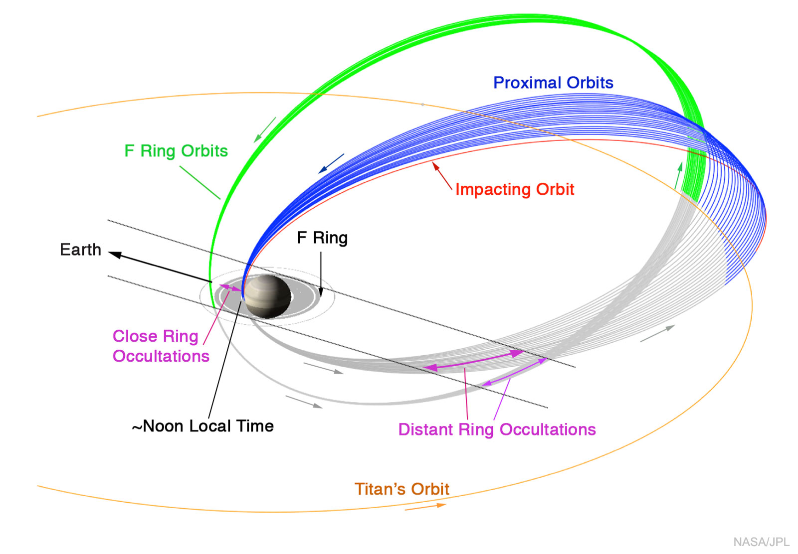 APOD: 2017 January 25 – Cassini’s Grand Finale Tour at Saturn