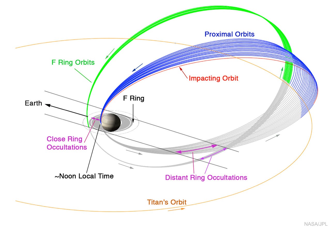 Cassini's Grand Finale Tour at Saturn — APOD for 2017-01-25
