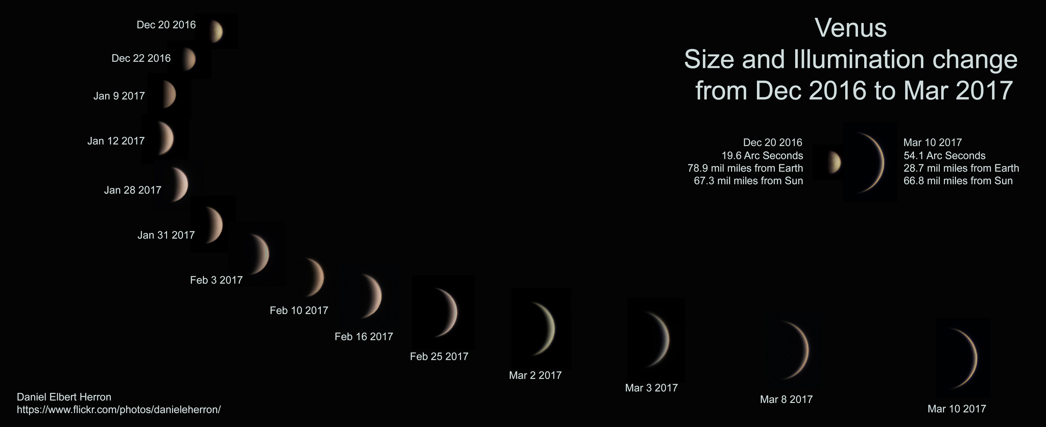 APOD: 2017 March 17 – Phases of Venus