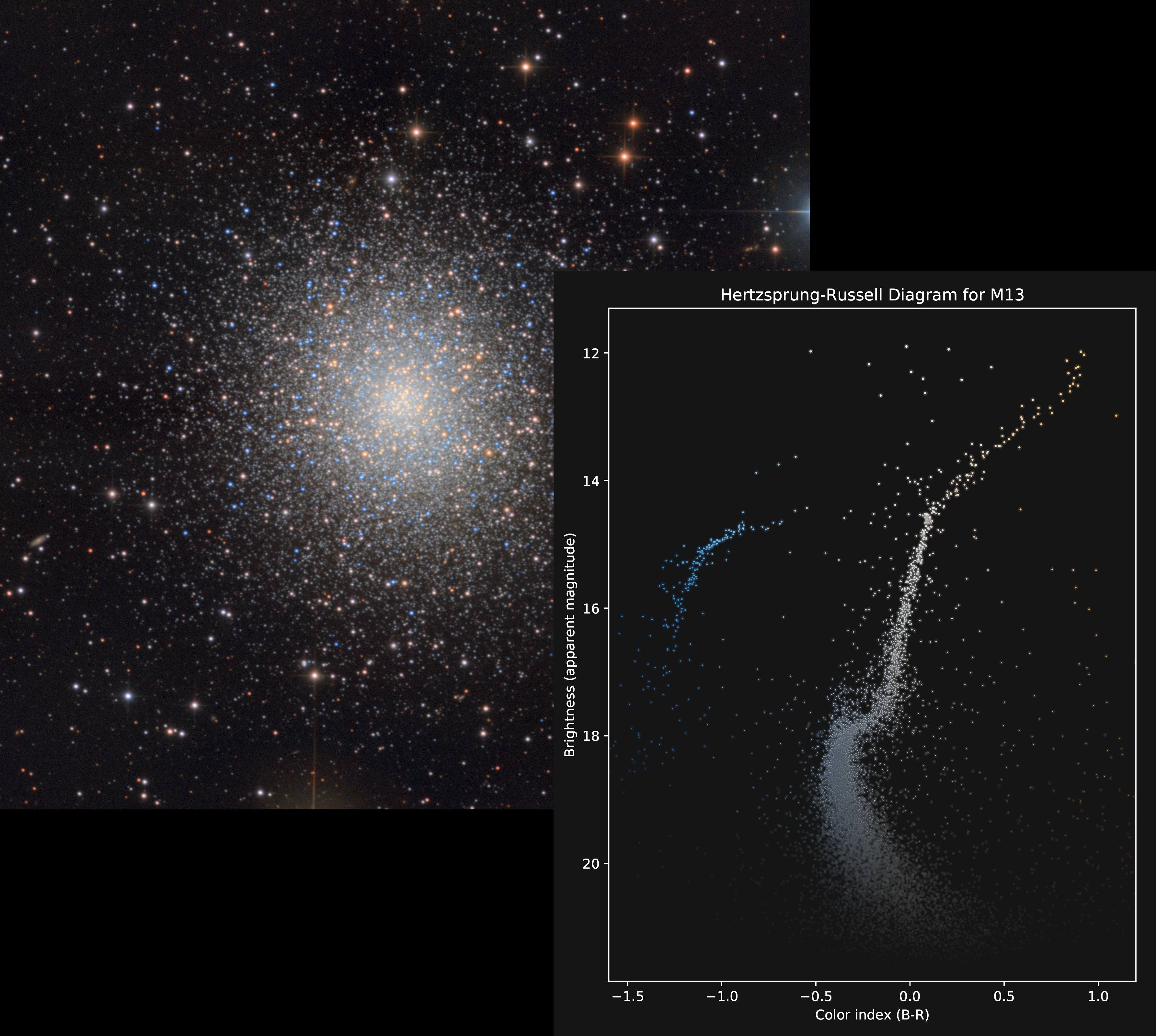 APOD: 2019 June 13 – The Colors and Magnitudes of M13