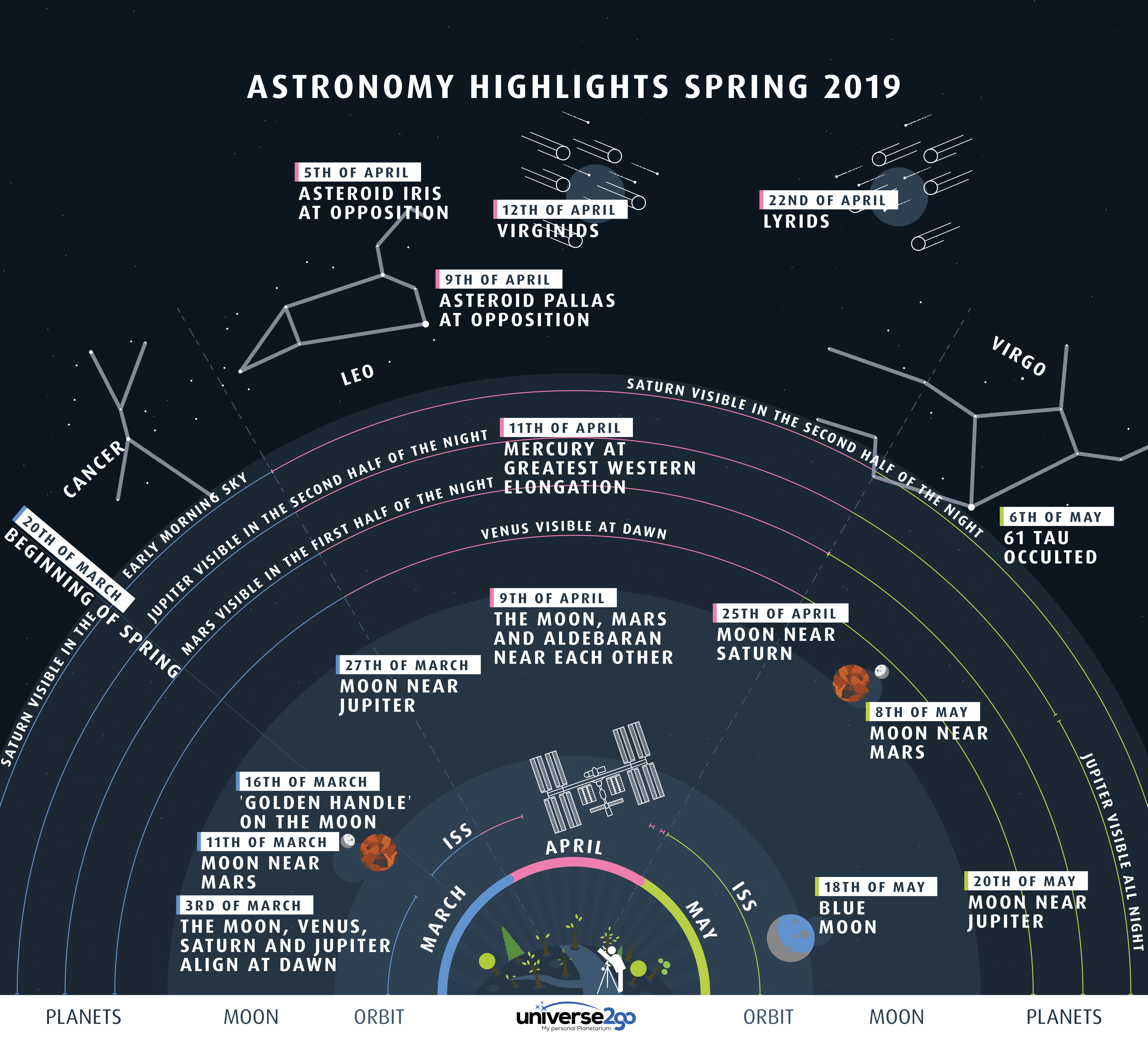 APOD: 2019 March 13 – Highlights of the North Spring Sky