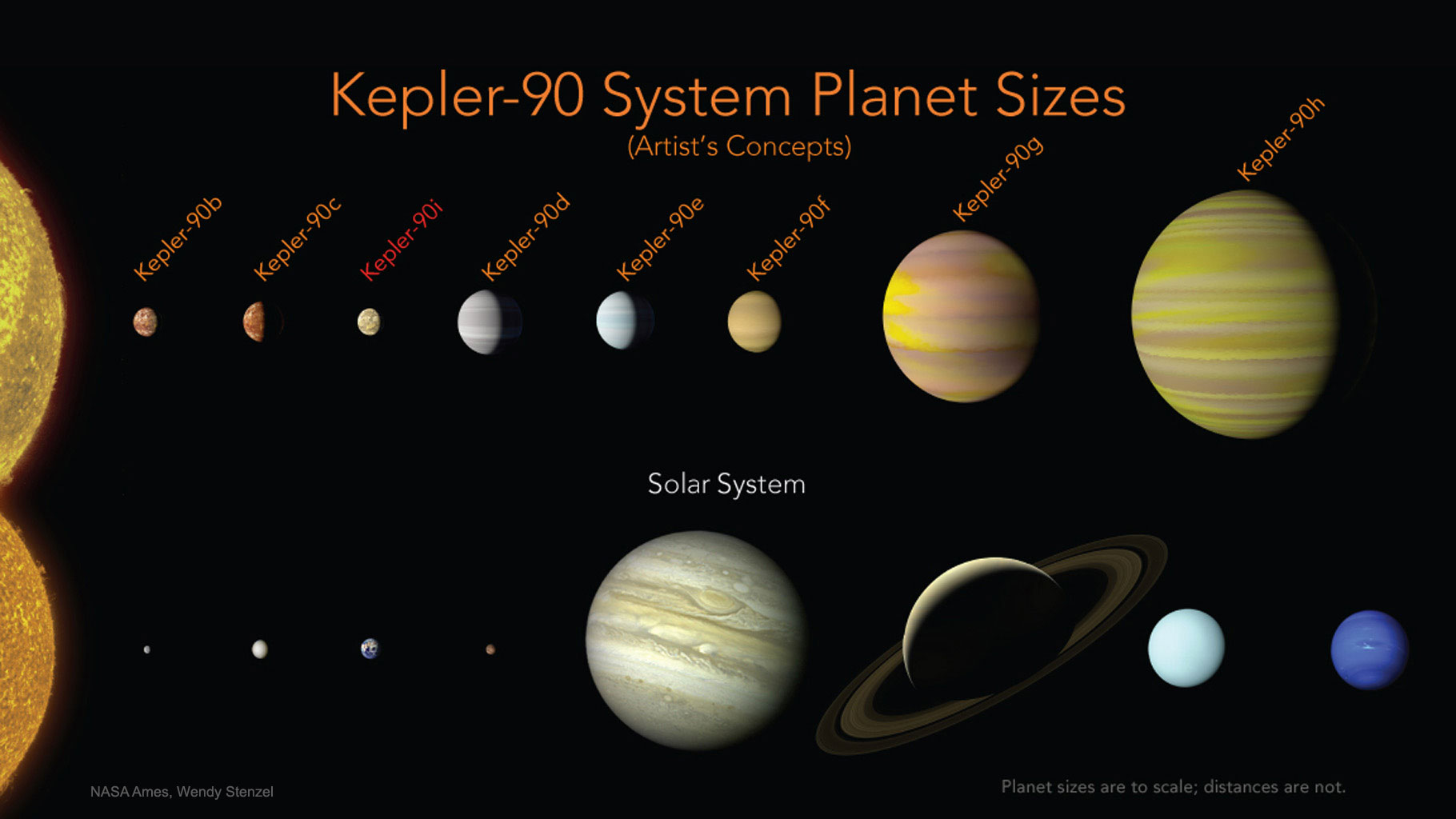 APOD: 2020 April 28 – The Kepler 90 Planetary System