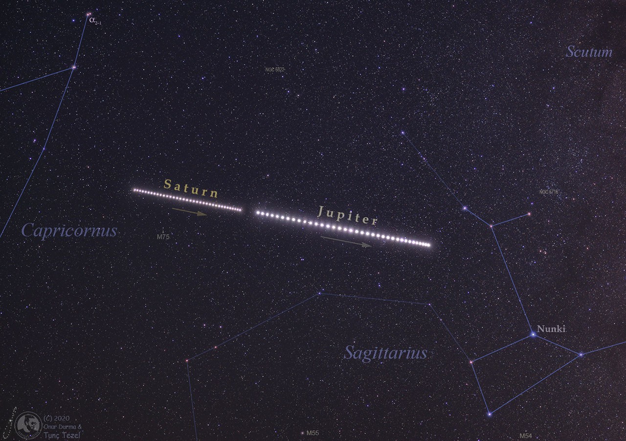 Saturn and Jupiter in Summer 2020 — APOD for 2020-12-12