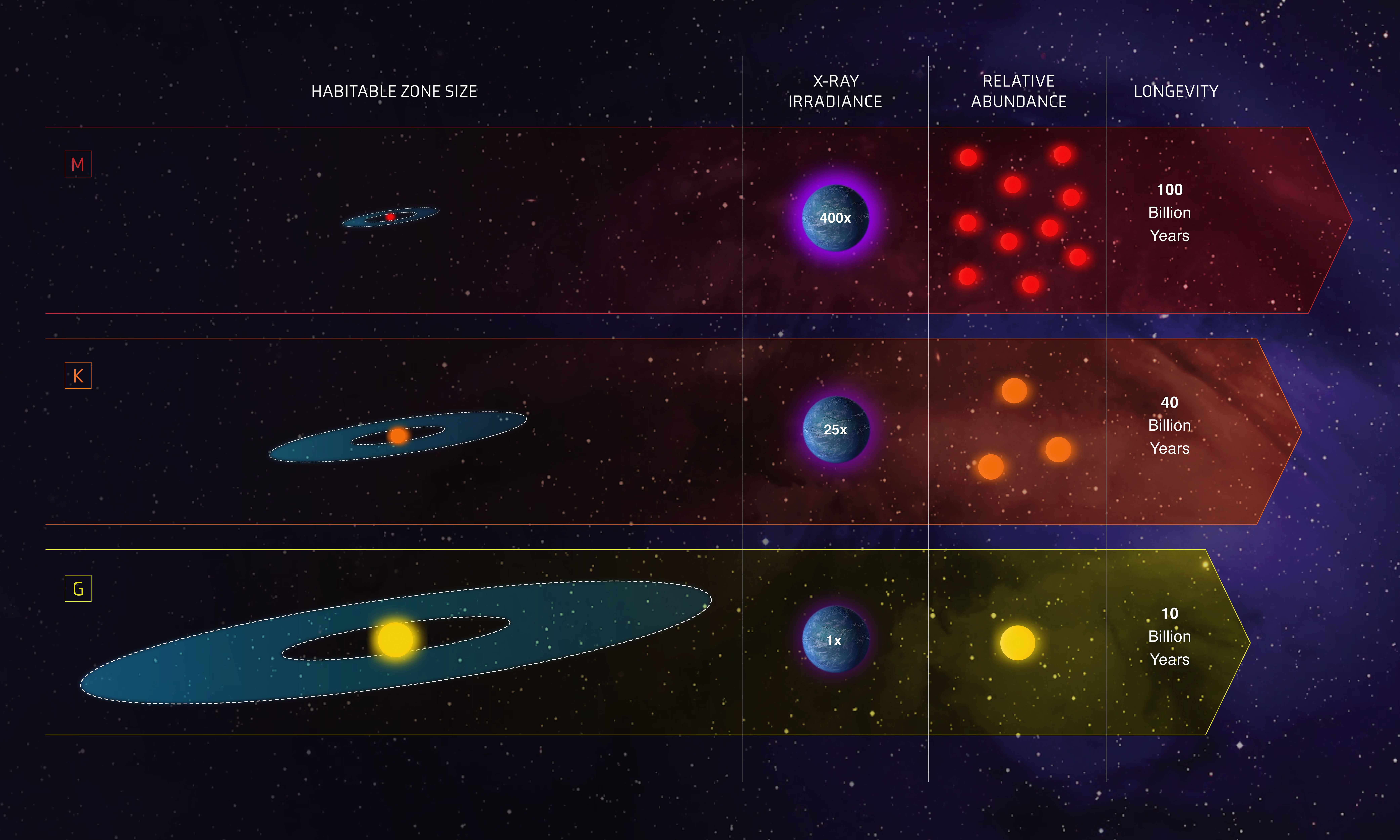 APOD: 2020 January 31 – Goldilocks Zones and Stars