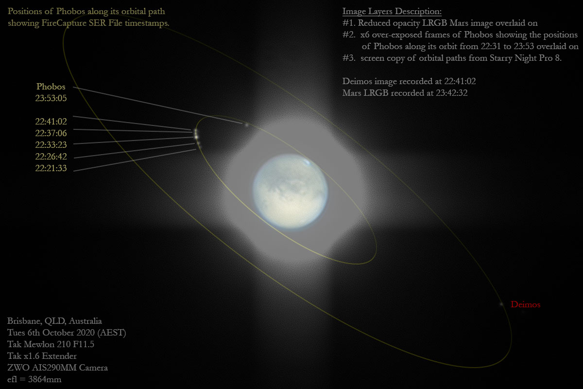 APOD: 2020 October 30 – Fear and Dread: The Moons of Mars