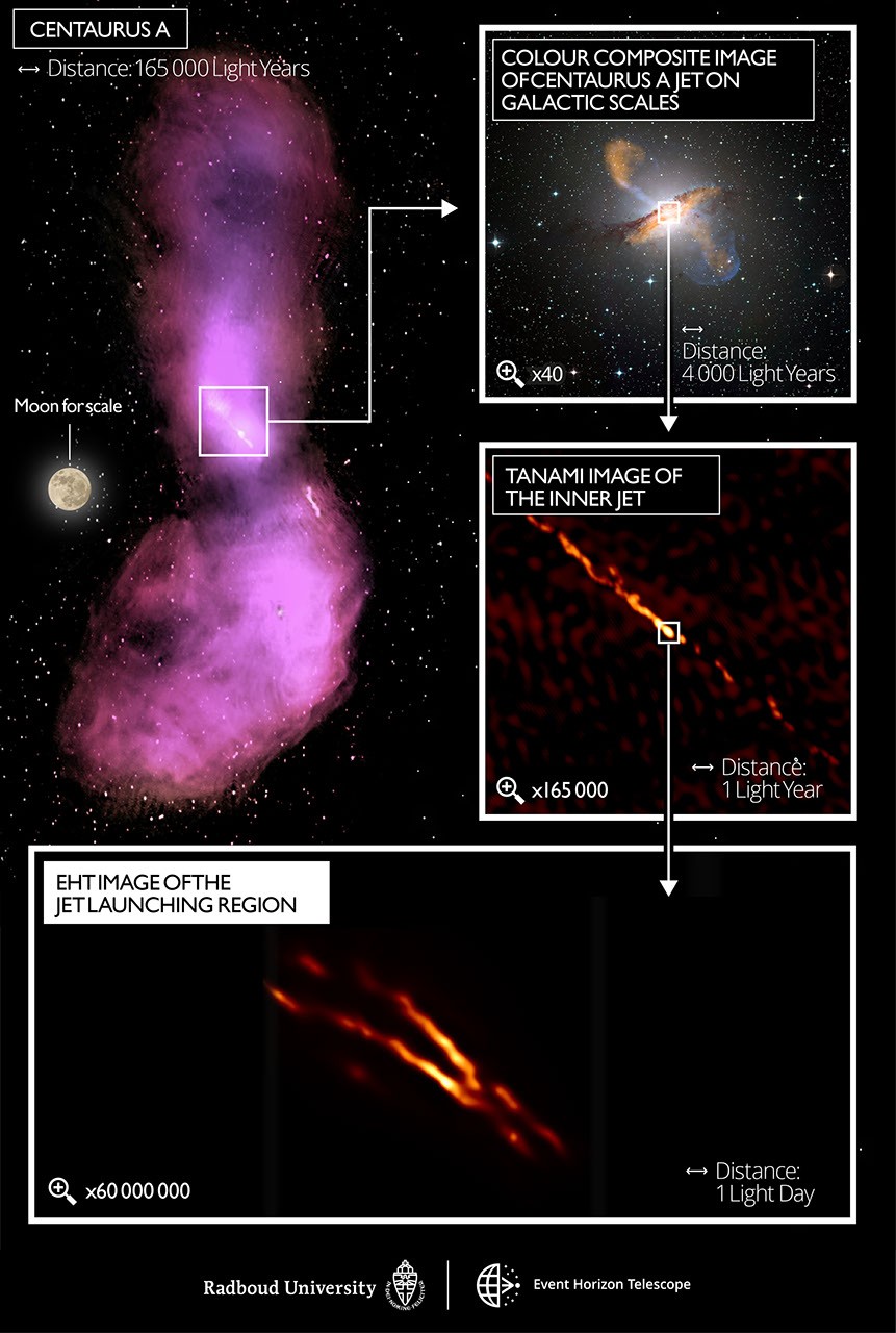 EHT Resolves Central Jet from Black Hole in Cen A — APOD for 2021-08-04