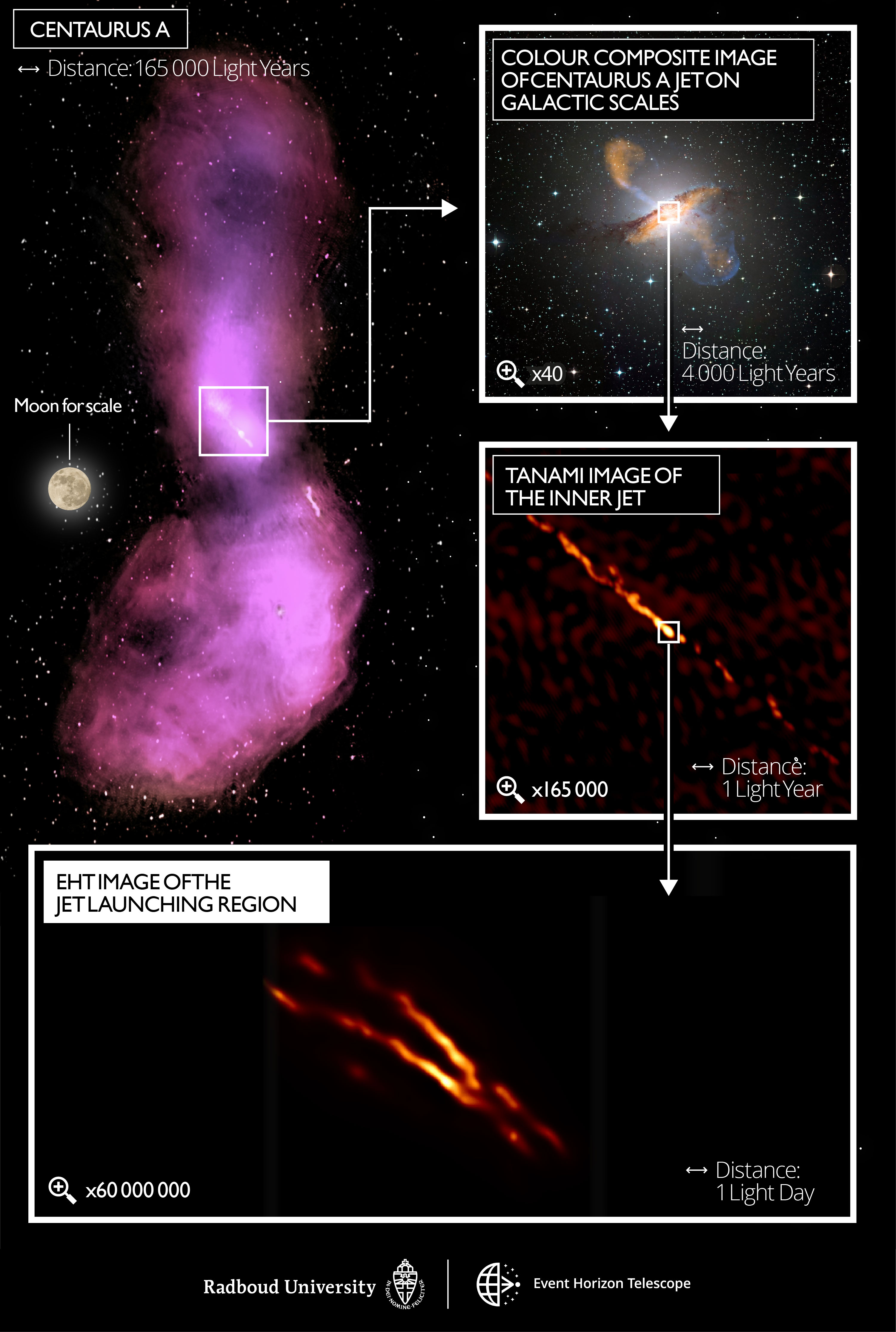 APOD: 2021 August 4 – EHT Resolves Central Jet from Black Hole in Cen A