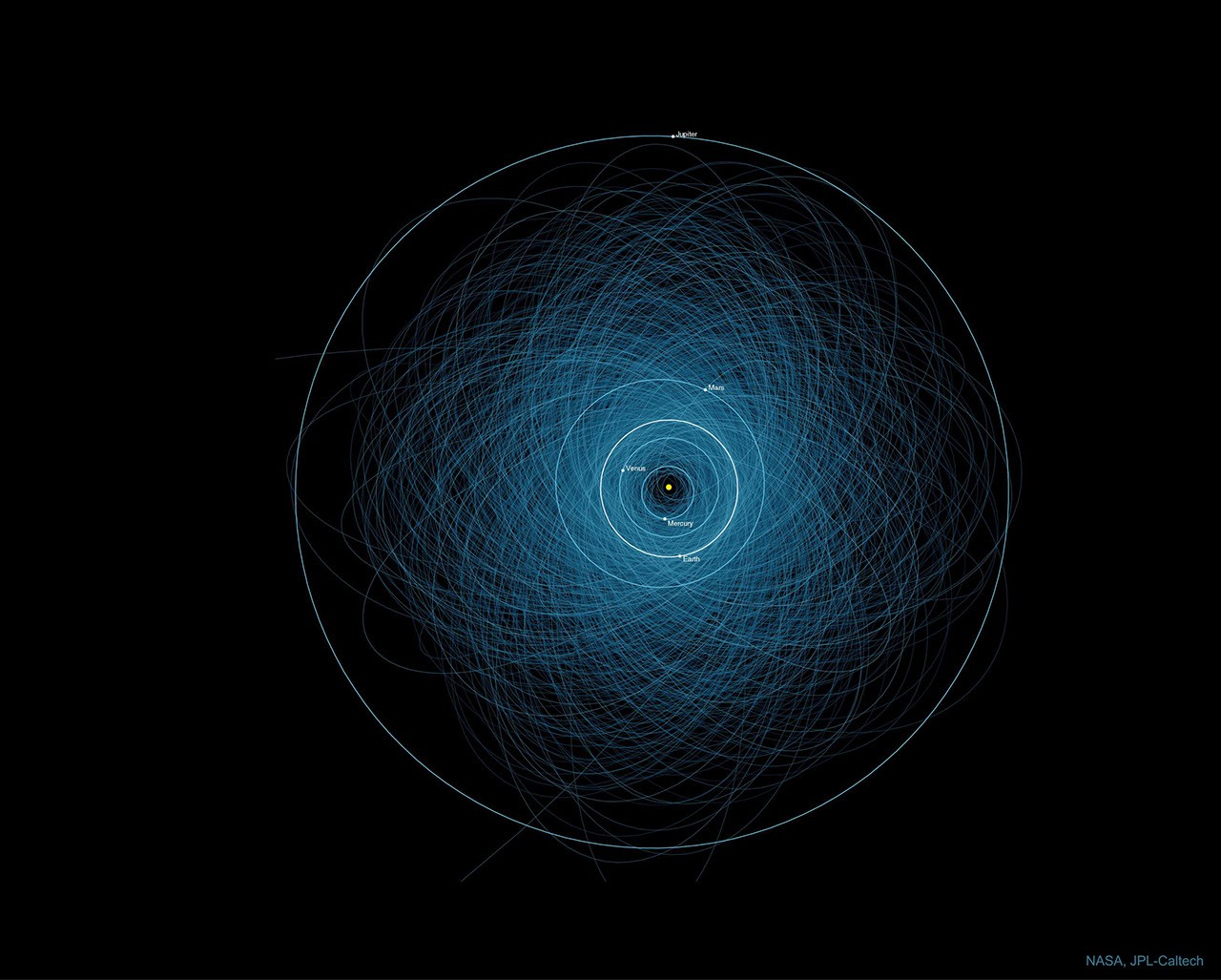 Orbits of Potentially Hazardous Asteroids — APOD for 2021-08-29
