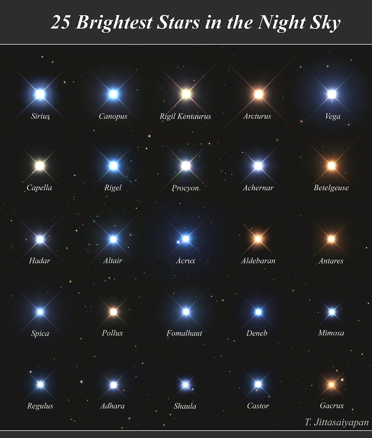 APOD: 2022 December 18 – The 25 Brightest Stars in the Night Sky
