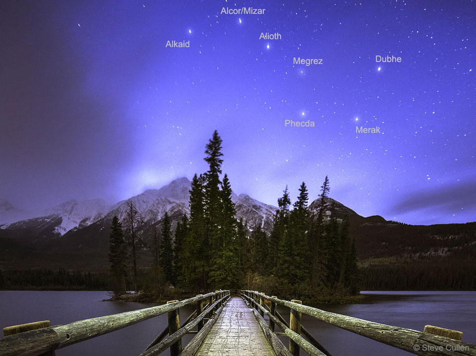 A landscape shows tall mountains in the distance and evergreen trees nearby. Overhead is a star filled sky, with the stars of the Big Dipper easily apparent. A rollover image labels names for the Big Dipper stars. Please see the explanation for more detailed information.