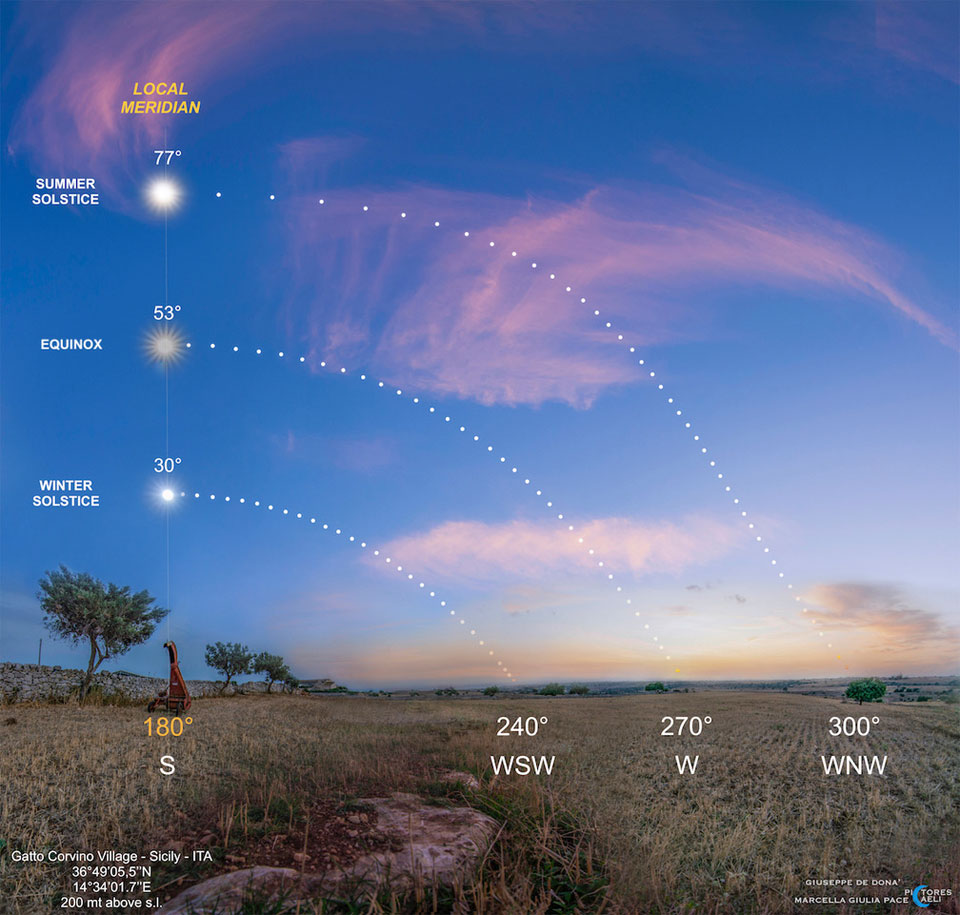 The Sun's path is shown while setting in multiple exposures over three separate days. The top path was taken during a summer solstice, the middle path during an equinox, and the lower path during a winter solstice. The foreground shows grass and some rocks and trees. Please see the explanation for more detailed information.