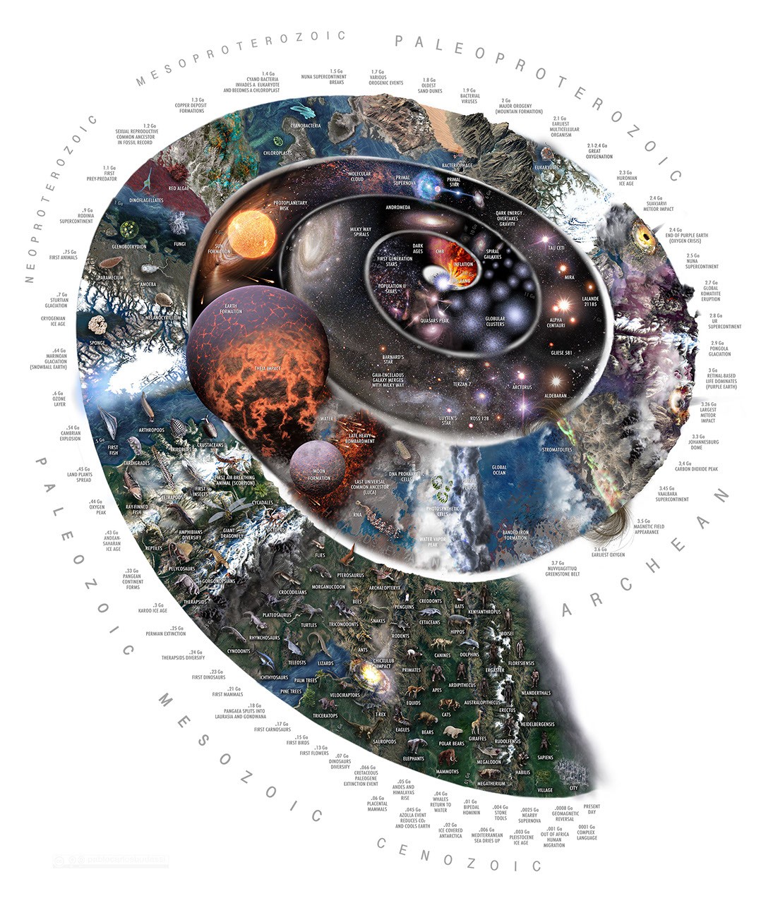 Time Spiral — APOD for 2024-07-01