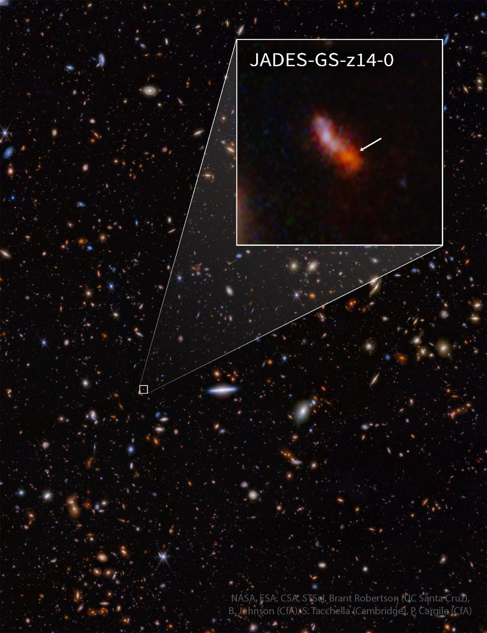 APOD: 2024 June 24 – JADES GS z14 0: A New Farthest Object