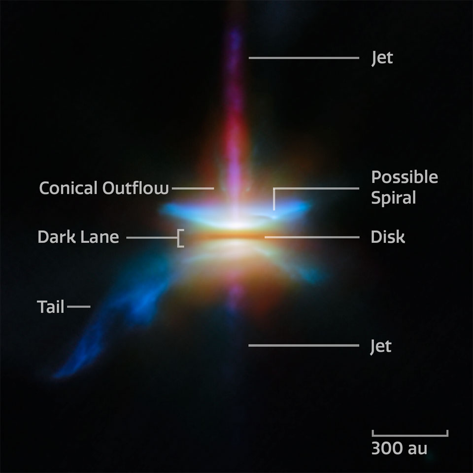 A dark field has a single, colorful, blurry structure in its center. Red-colored jets extend out from the center toward the top and bottom of the frame. A dark disk covers the center. Blue outflows appear on both sides of the horizontal disk. To the lower left, a larger blue outflow extends. Please see the explanation for more detailed information.