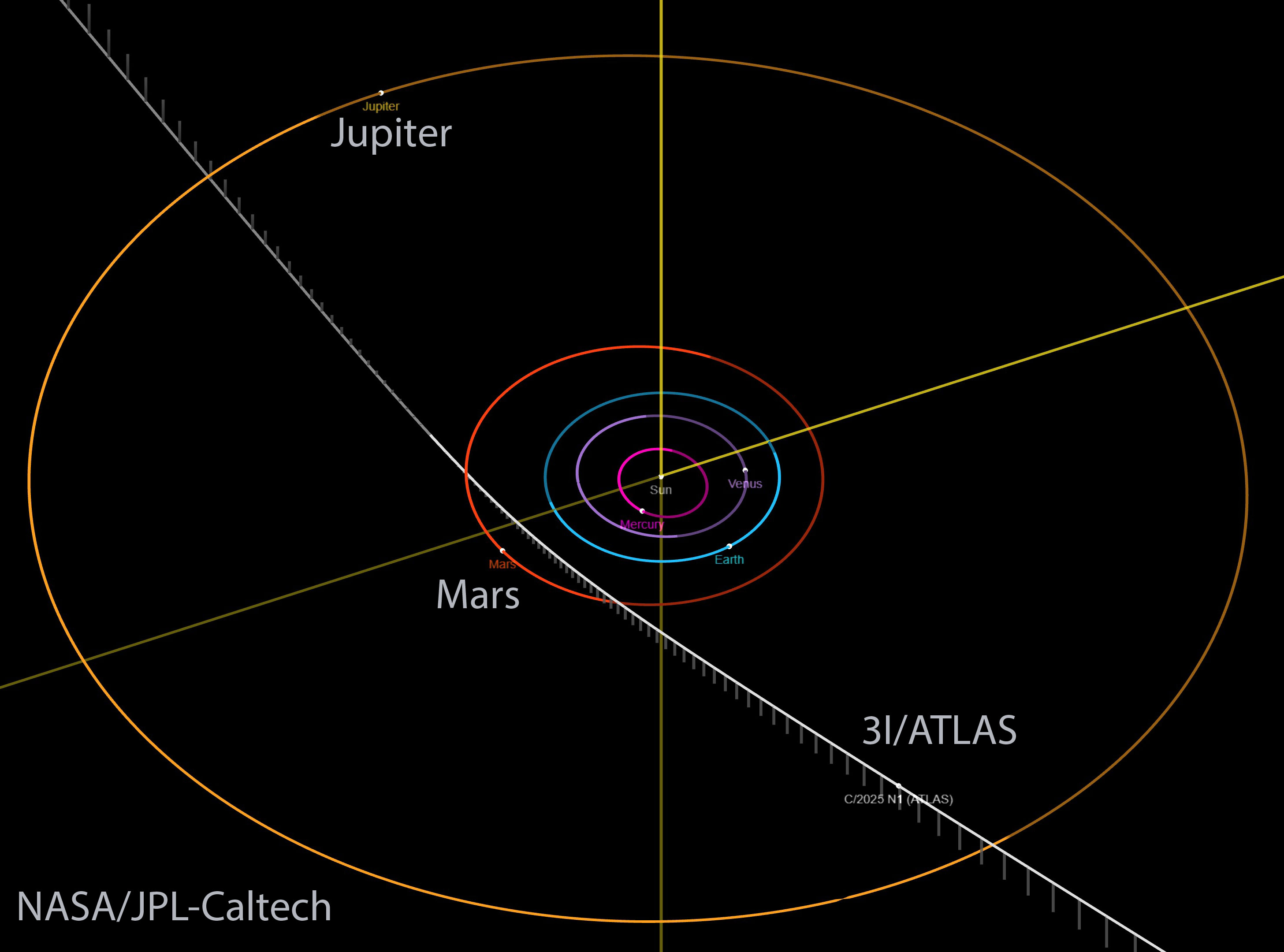 APOD: 2025 July 7 – Interstellar Comet 3I ATLAS