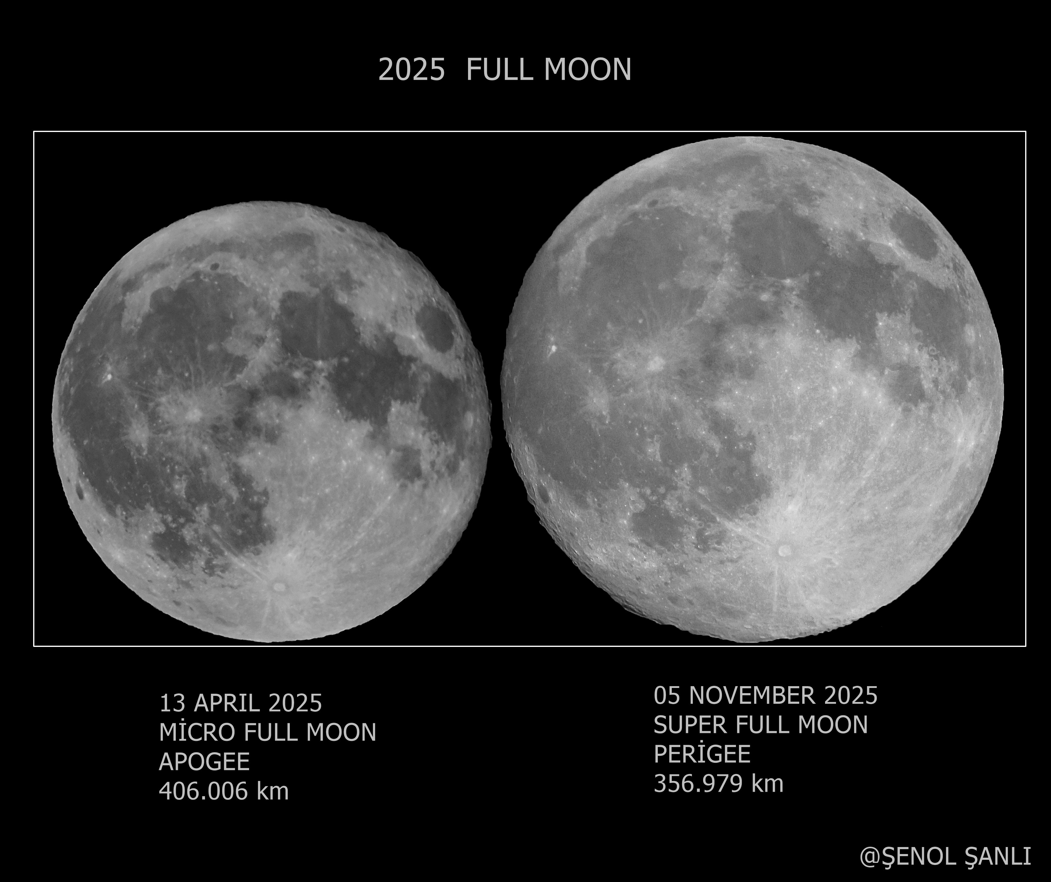 Two full Moons are shown. They are different sizes because the Micro Moon image on the left was captured when the Moon was near its furthest from the Earth, while the Super Moon on the right was captured when the Moon was near its closest to the Earth. Please see the explanation for more detailed information.