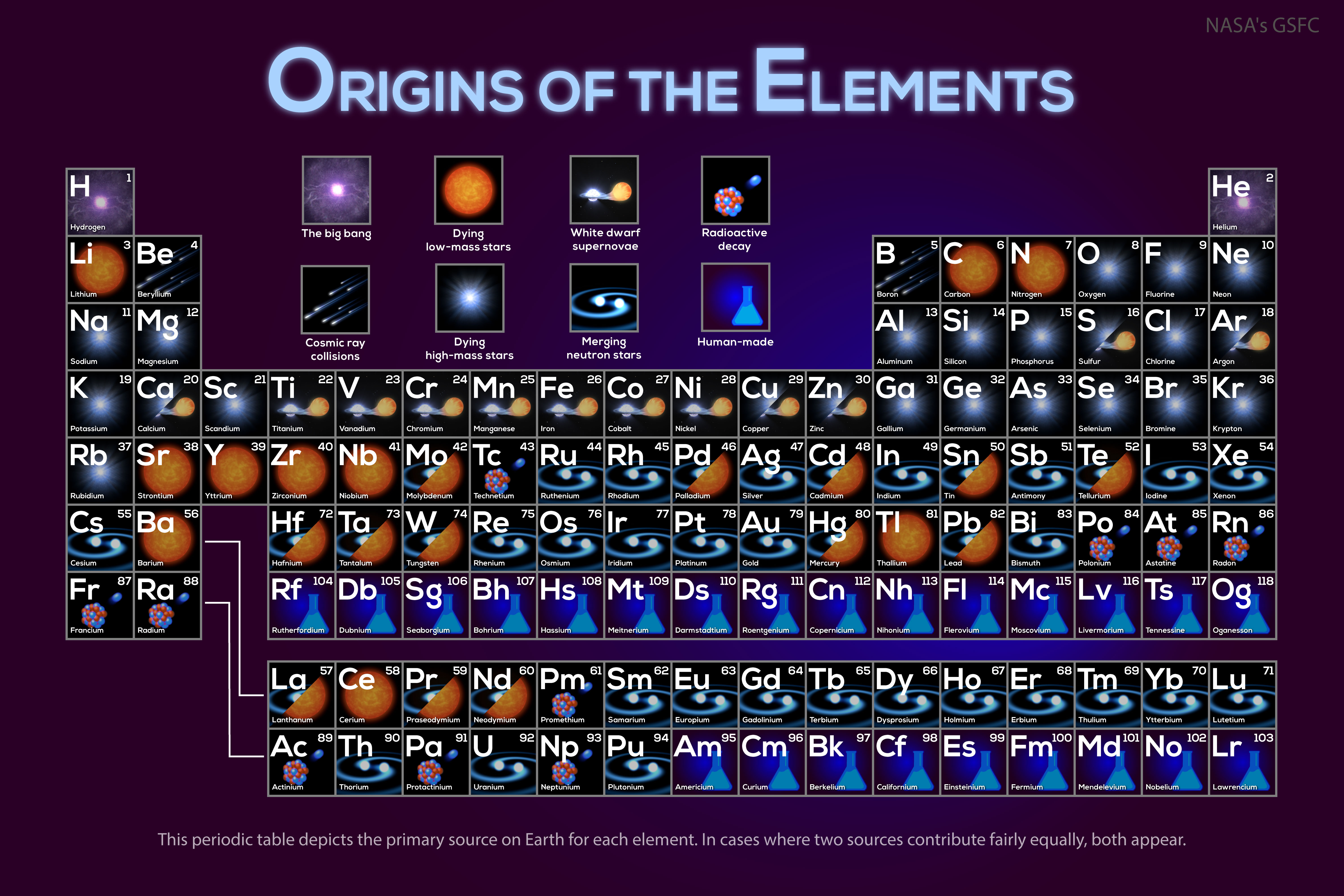 APOD: 2026 September 14 - Where Your Elements Came From - NASA Science