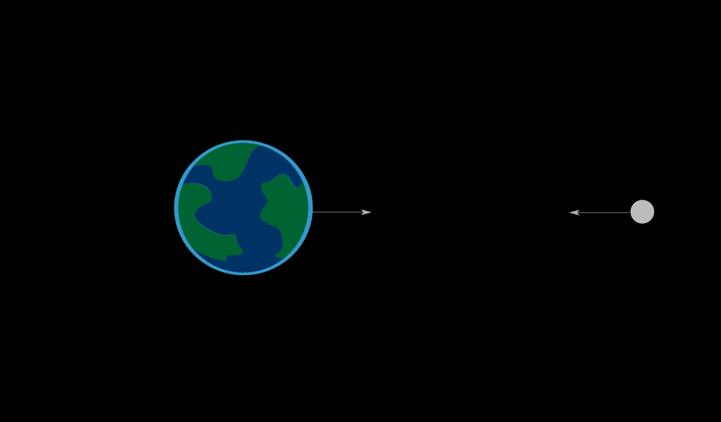 Animation depicting Earth and the Moon pulling on each other via gravity, and Earth's oceans bulging out on the sides nearest to and farthest from the Moon.